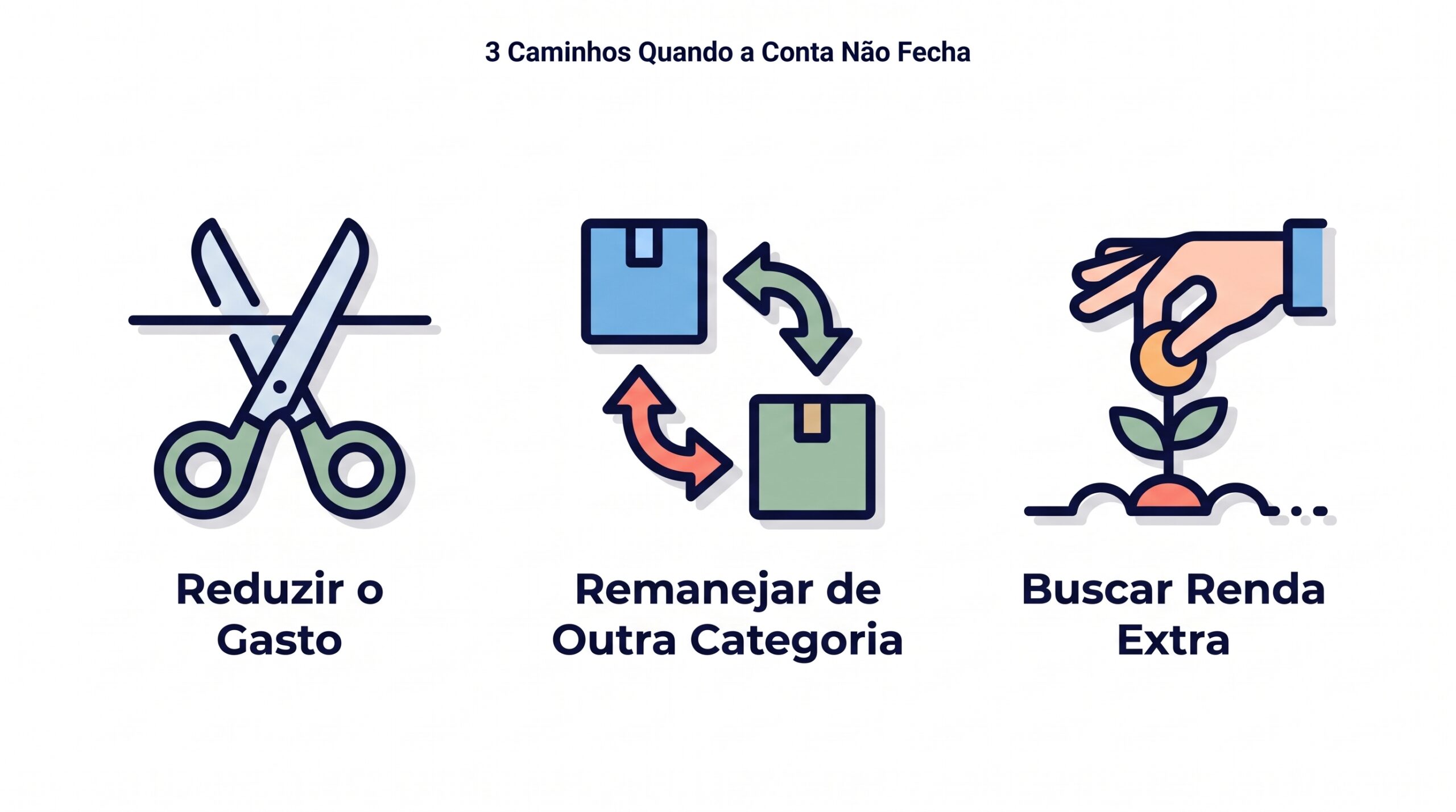 3 caminhos quando a conta não fecha: reduzir o gasto, remanejar de outra categoria ou buscar renda extra